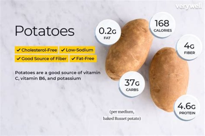 How Many Calories In A Pound Of Potatoes