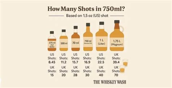 How Much Does A 750Ml Bottle Of Liquor Weigh