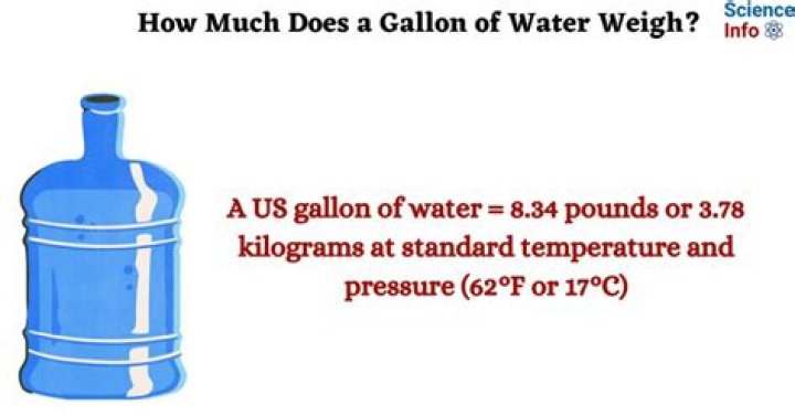 Question: How Much Does 5.28 Gallons Of Water Weigh