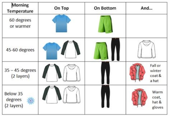 Question: How To Dress For 45 Degree Weather