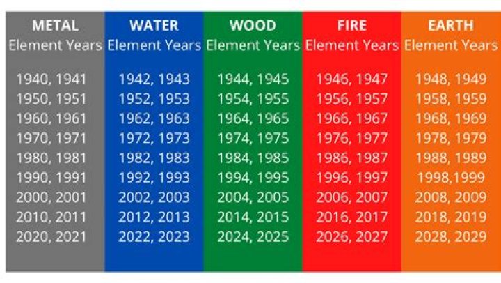 Question: What Year Are You Born If Your 18