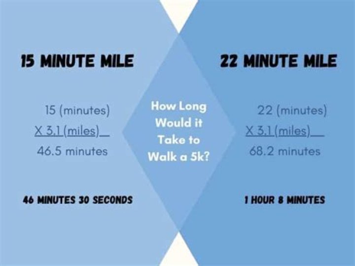 Quick Answer: How Long Is 5Km In Miles