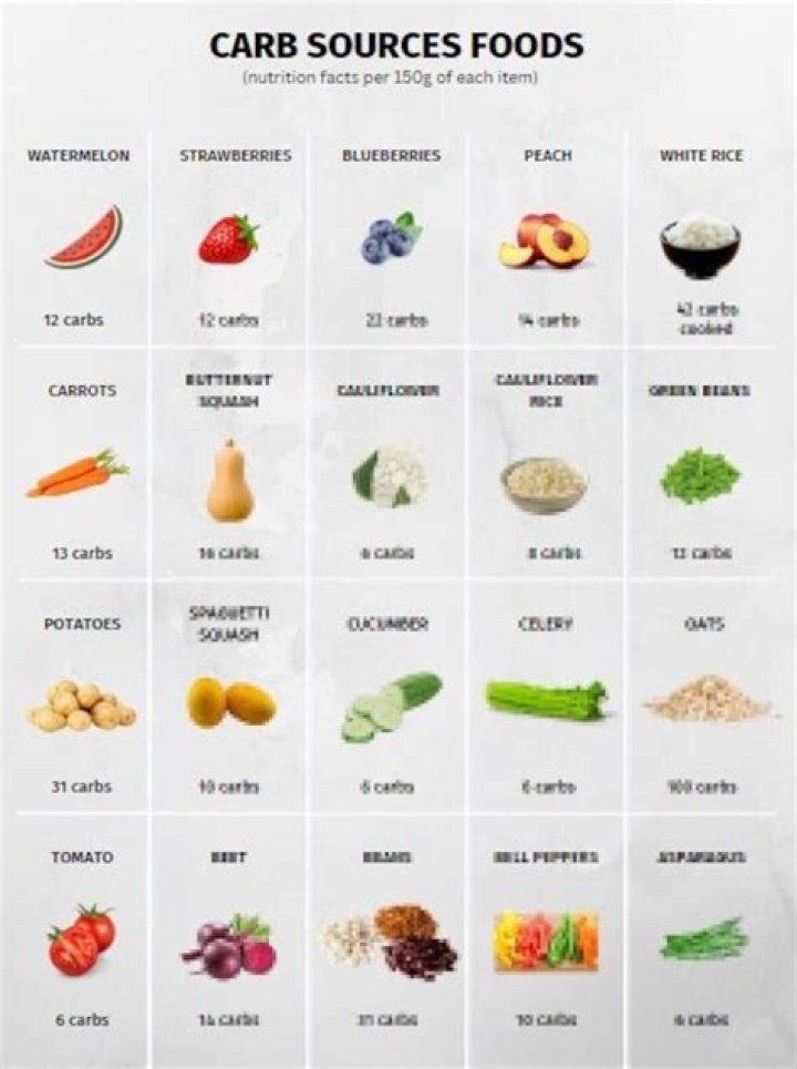 Quick Answer: How Many Carbs In 1 Cup Almond Flour