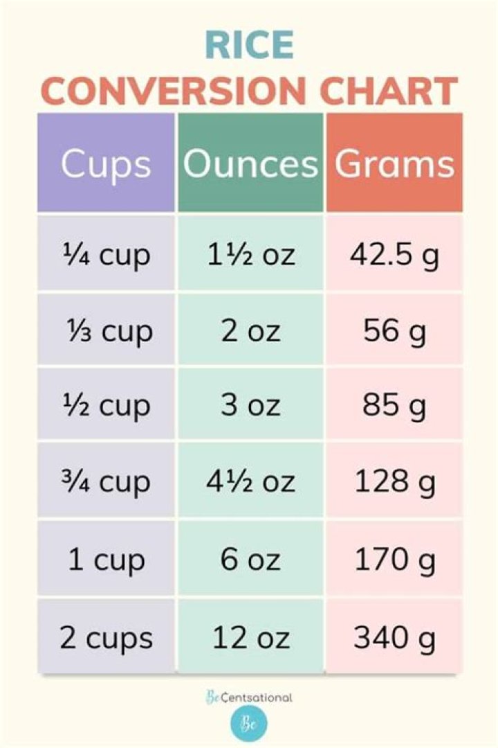 Quick Answer: How Many Cups Is 400 Grams Of Rice