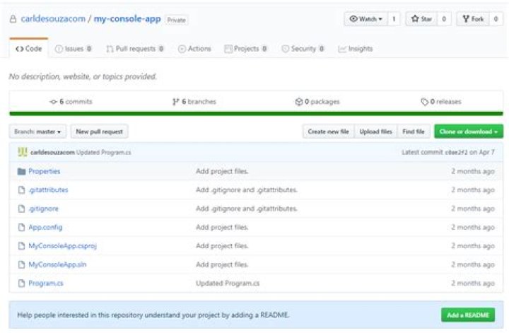Quick Answer: How To Invite People To Github Repo
