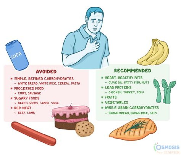 Quick Answer: What Foods Are Good For Atrial Fibrillation