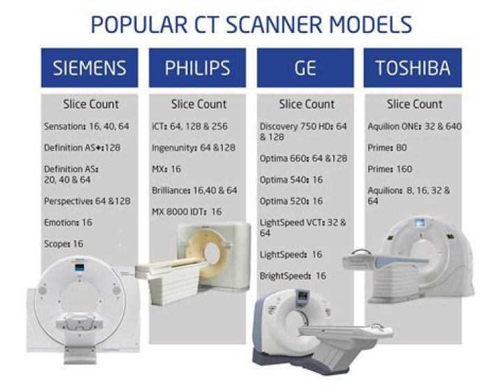 Quick Answer: What Time Ct