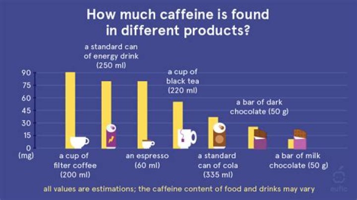 What Amount Of Caffeine Is Safe