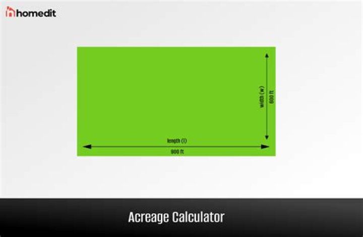 What Is The Perimeter Of An Acre
