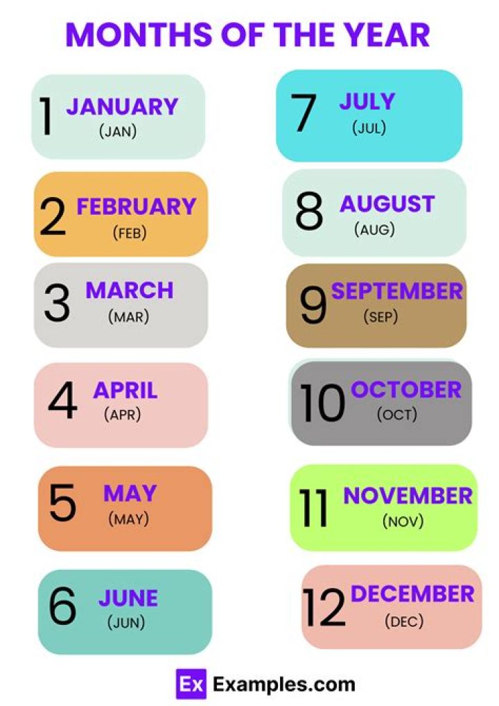What Number Of Month Is May